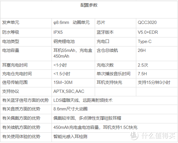 JEET Mars真无线蓝牙耳机-颜值，音质均在线