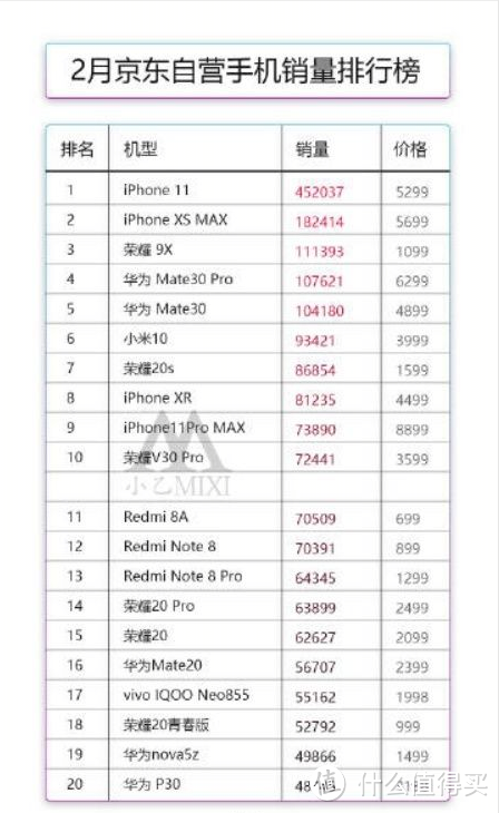 现在入手iphone11明不明智