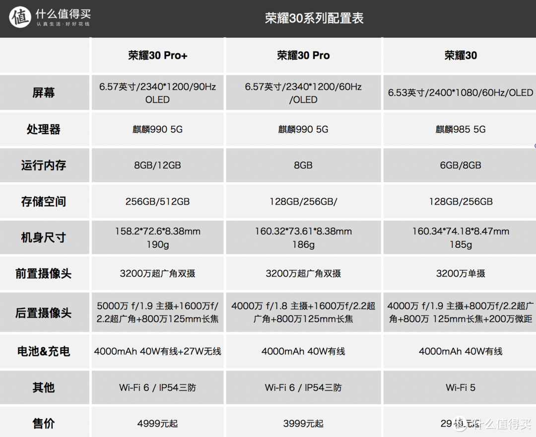 首发麒麟985荣耀305g手机发布全系标配潜望式长焦售价仅2999元起