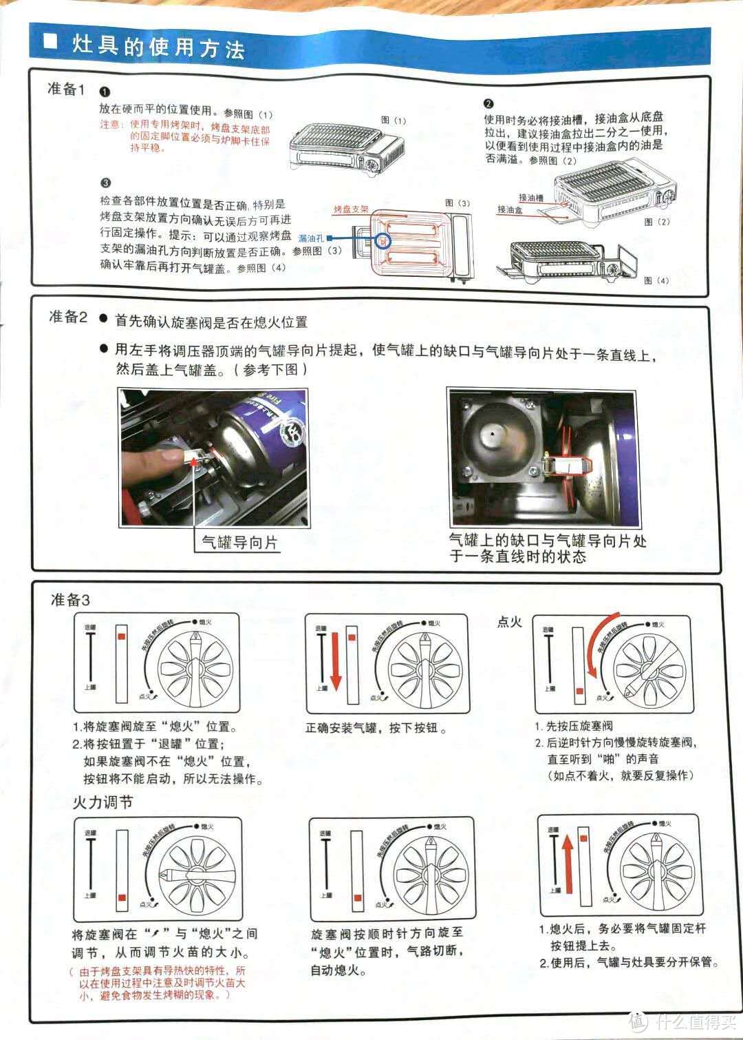 为了春季出游——脉鲜新款BBQ卡式炉上手开箱