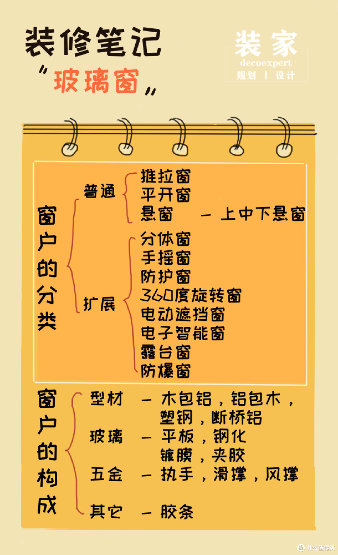 玻璃窗的入门知识 你是不是都知道?