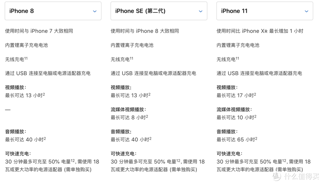 iPhone se2终发布，一文写尽参数区别