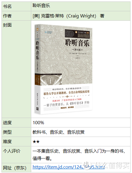 欲学其理,先知其史——哈叔的音乐史书单