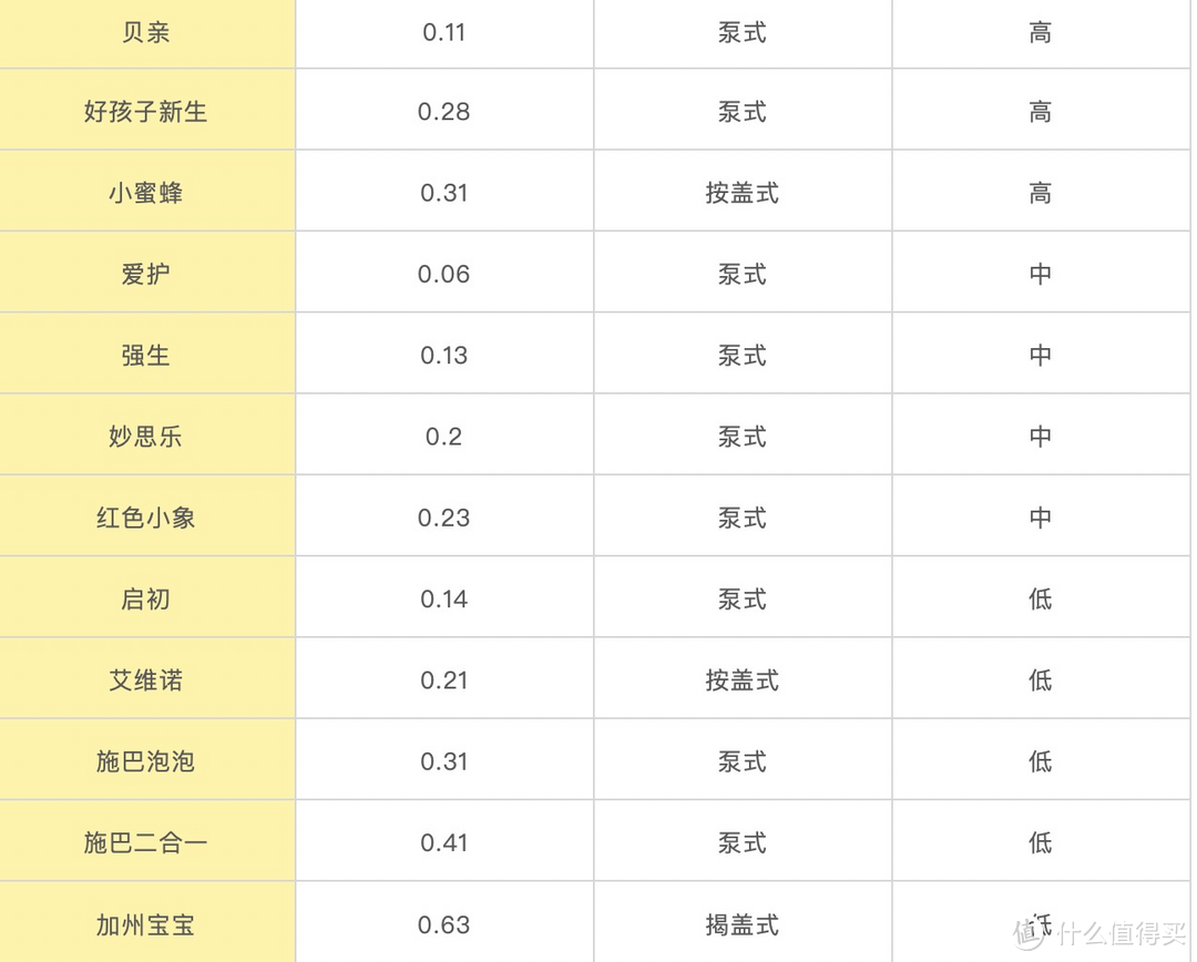 无泪配方就不辣眼?将20款洗浴产品涂进眼睛后,满脸泪水写完这篇测评