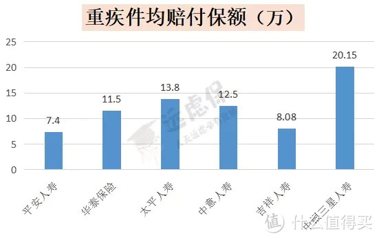 月入3000，有资格买保险吗，你可能真的想多了