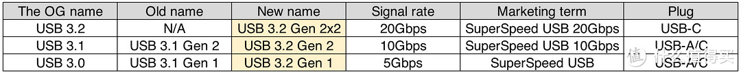 20Gb/s Type-C！利用西数P50打造游戏专属移动硬盘