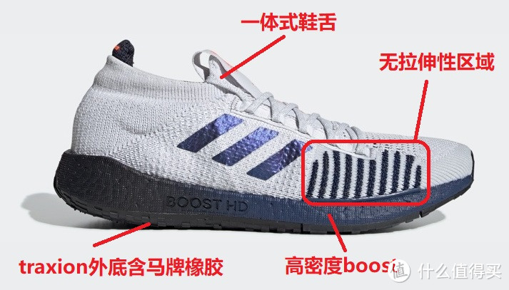 万字汇总31款Adidas在售boost慢跑鞋分类漫谈，活动前的预备，ub可以参见前一篇