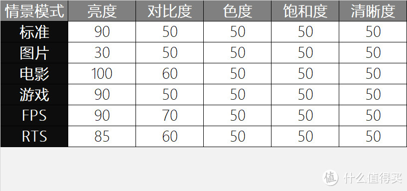 一直电竞一直爽？多模式才是王道！悍将PL27QC电竞显示器简测