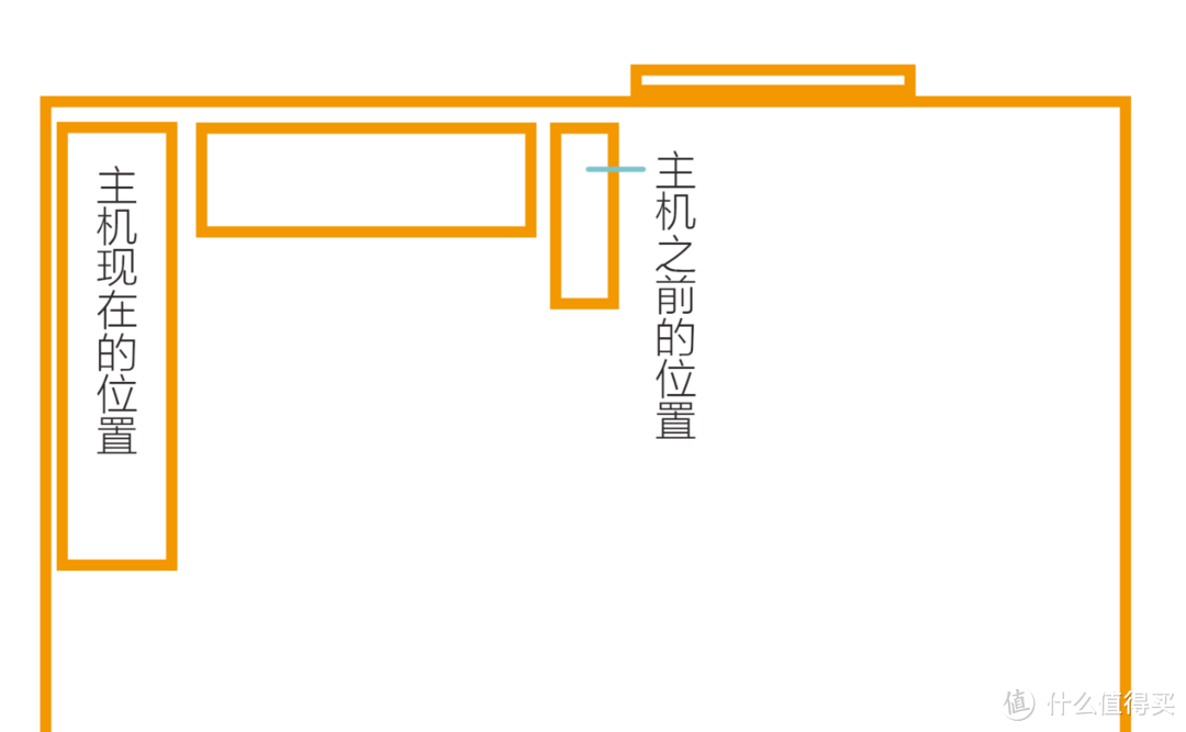 大男孩专属：打造真无线影音游娱乐桌面（附桌面好物推荐）