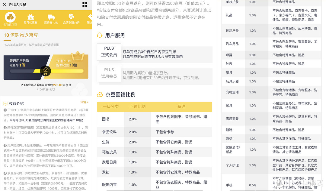 京东&爱奇艺联名卡介绍及当下小白卡盘点