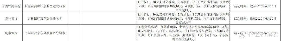 京东&爱奇艺联名卡介绍及当下小白卡盘点