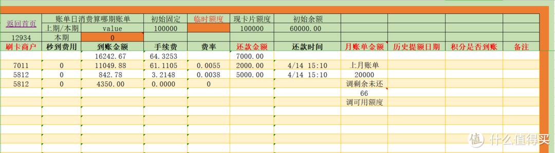 从零玩卡（36）信用卡全能管理表格免费赠送