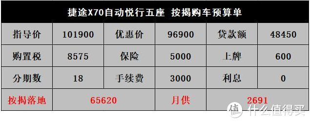 捷途X70:本想死磕哈弗H6,奈何价格贵1万