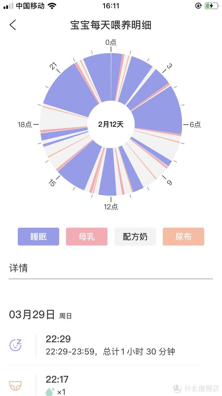 从侧切到堵奶~孕产经验碎碎念