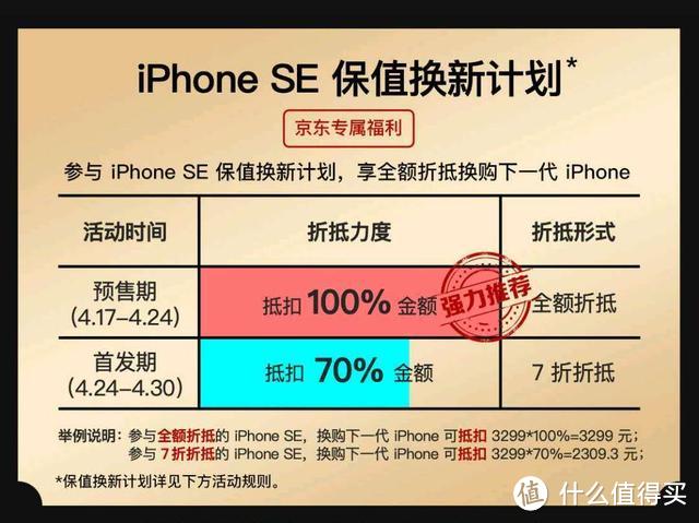 苹果用廉价版iphone SE打动用户!这几个优惠购买途径你知道么?