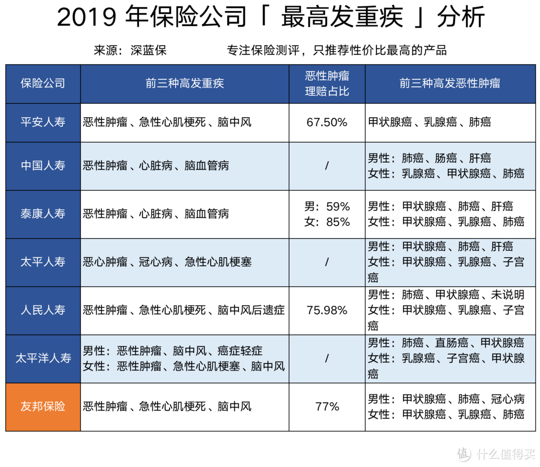 友邦公布近5年理赔报告，外资保险还值得买吗？