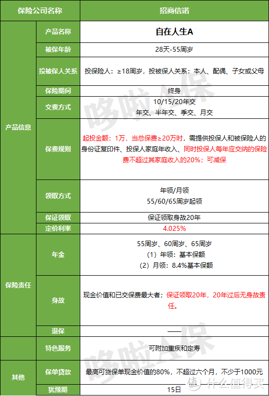 自在人生A款年金险，领取最多，但即将退出市场！ 