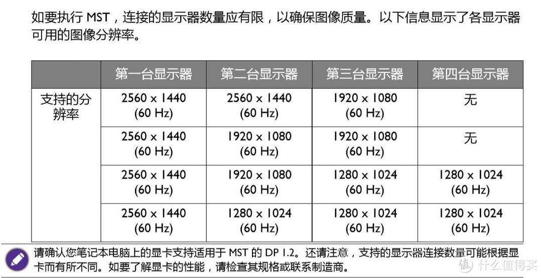 屏幕1+1，绝不止双倍的快乐，小桌面双屏搭建分享