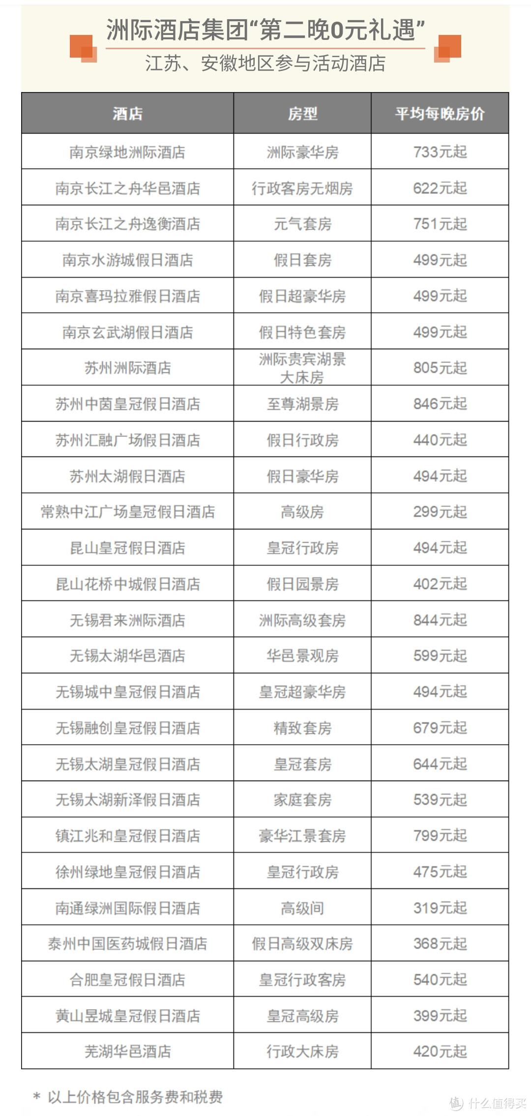 来自酒店官方微信