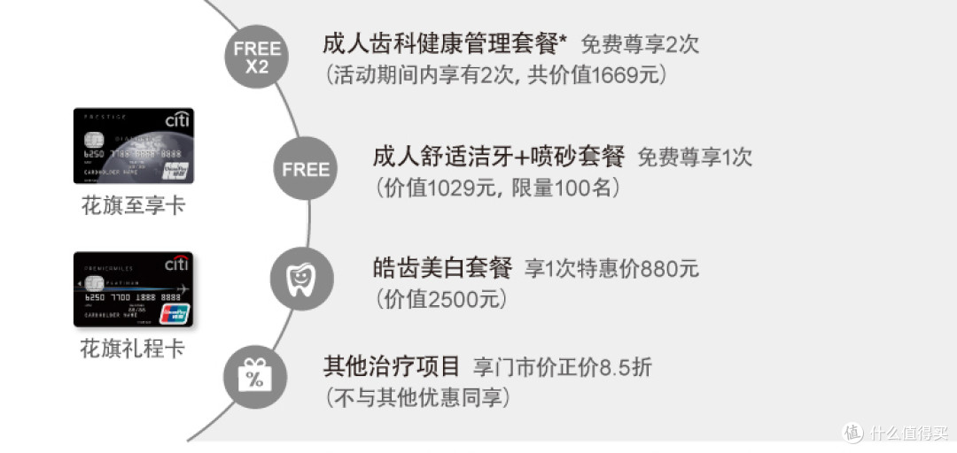 一家信用卡权益被低估的外资银行