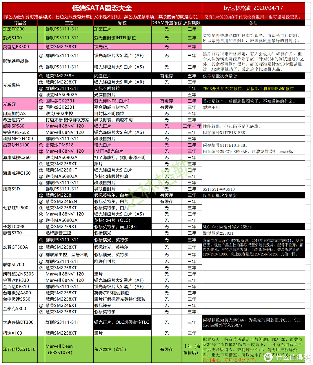 老电脑升级，SATA接口主流与入门级固态硬盘选购建议，及对比大全