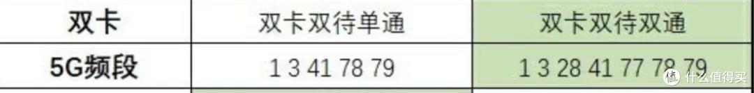 表格化小白易懂，4月手机选购推荐（JRS玩机社）。