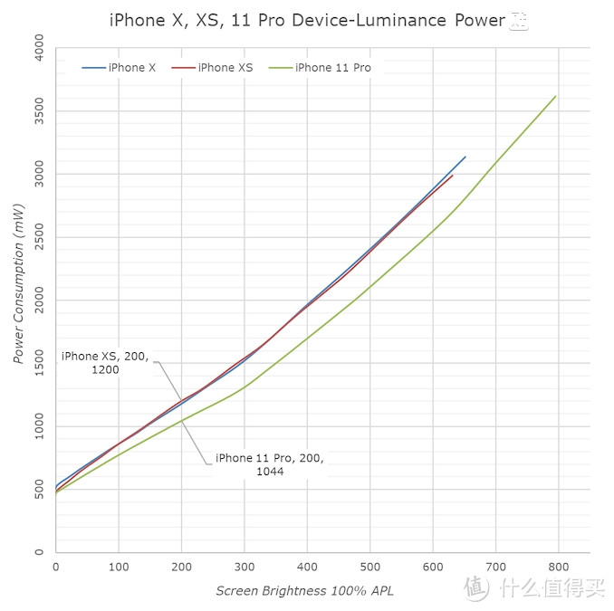 浅谈 25部 iPhone 进化史 下