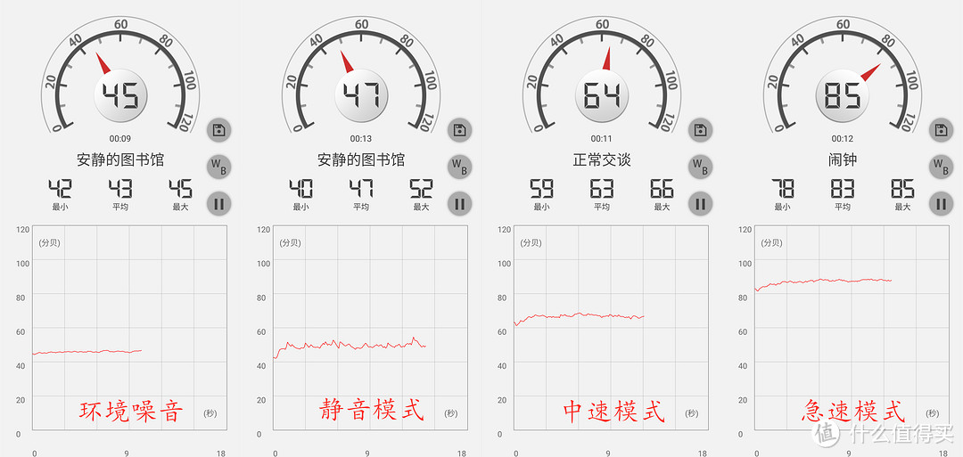 对症下药,多效洁净--松下芯替式F-93C0PX空气净化器测评