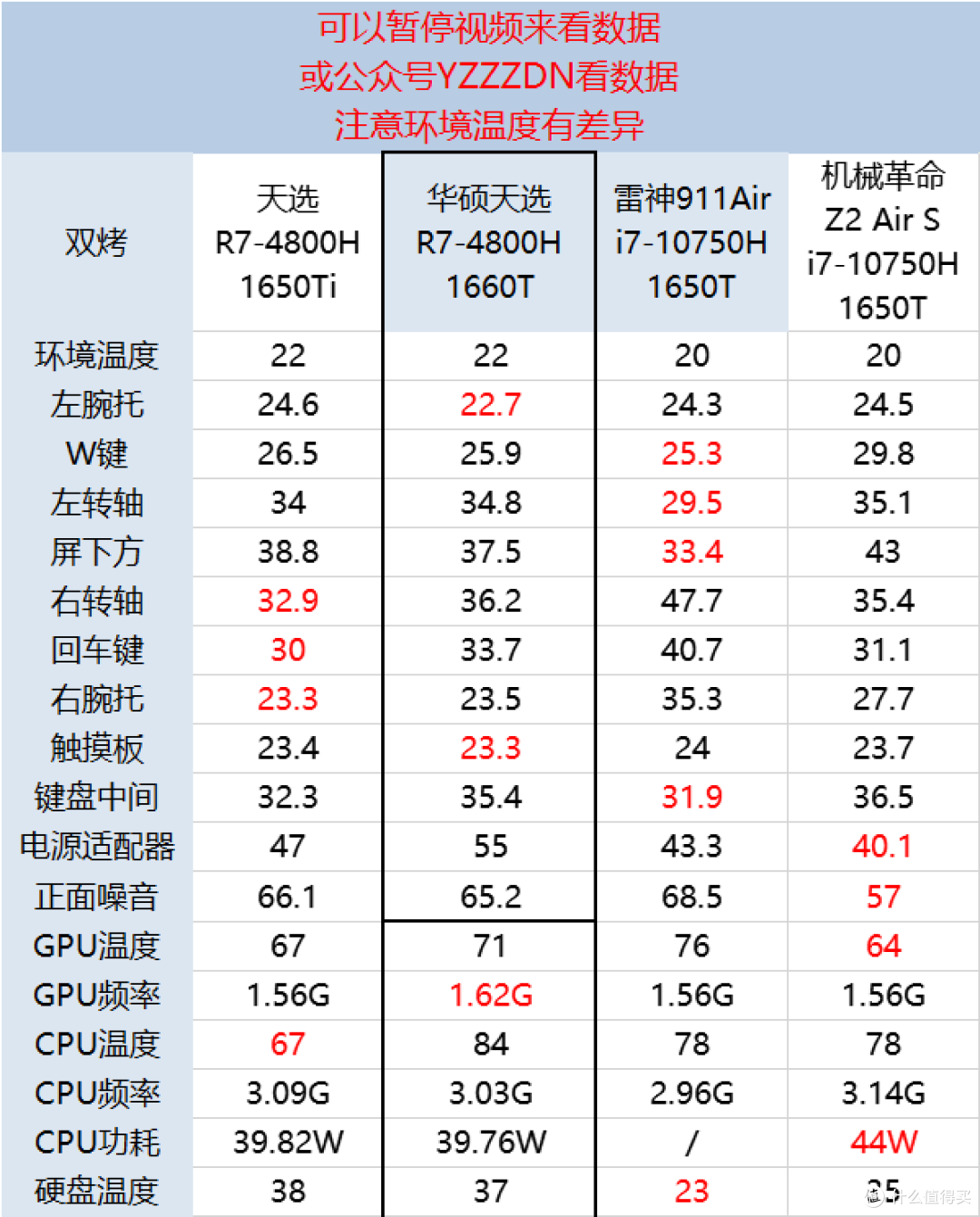 又见一条半热管，这次还是压八核，天选R7-4800H 1650T版开箱