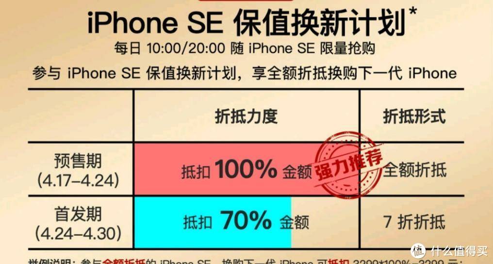 给自己戴上高帽的苹果，新款iPhone SE真的能推翻安卓手机市场？