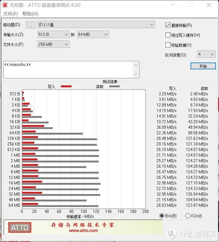 白菜U盘好用吗？Lexar S37和麦克赛尔睿速3.1简晒