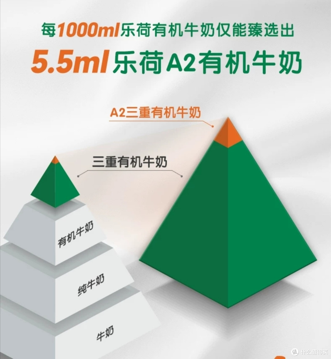 【科普+种草 】宝宝何时可以喝牛奶?又该如何挑选?附好物推荐!