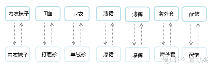 换季大作战：衣柜收纳指南 2020版