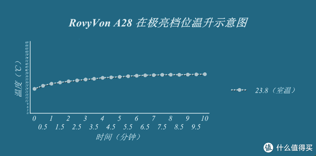 Aurora A28 EDC手电，在把玩的过程中体验光的乐趣