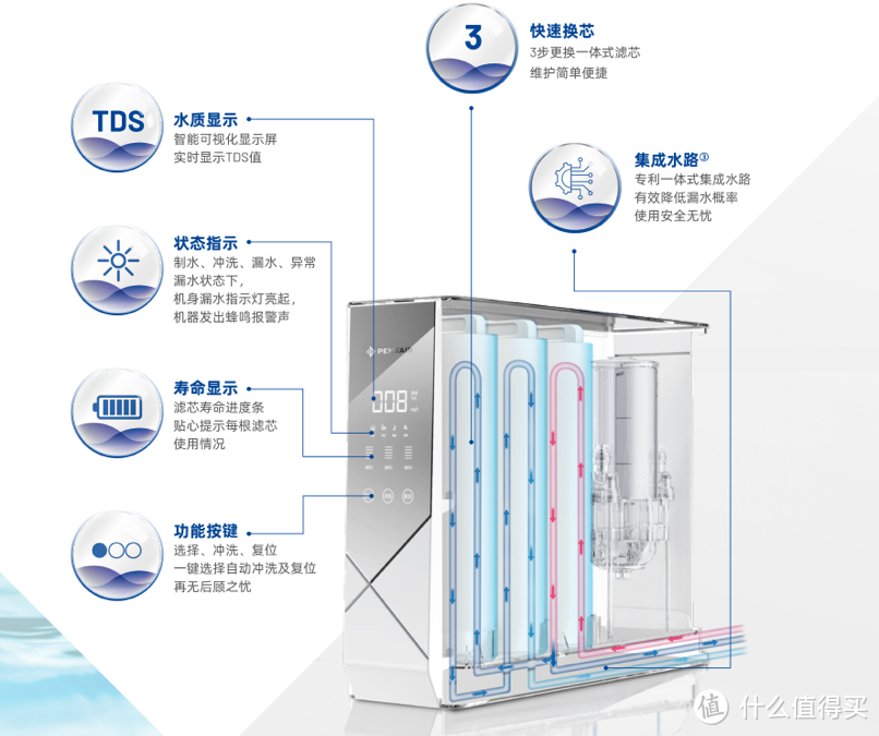 健康重要，80%慢性病因饮水不洁