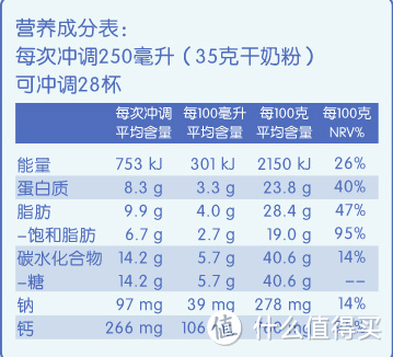 成年人居然也要喝奶粉？这些好处年轻人你必须知道