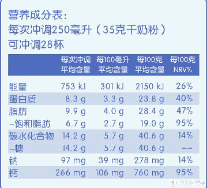 成年人居然也要喝奶粉?这些好处年轻人你必须知道