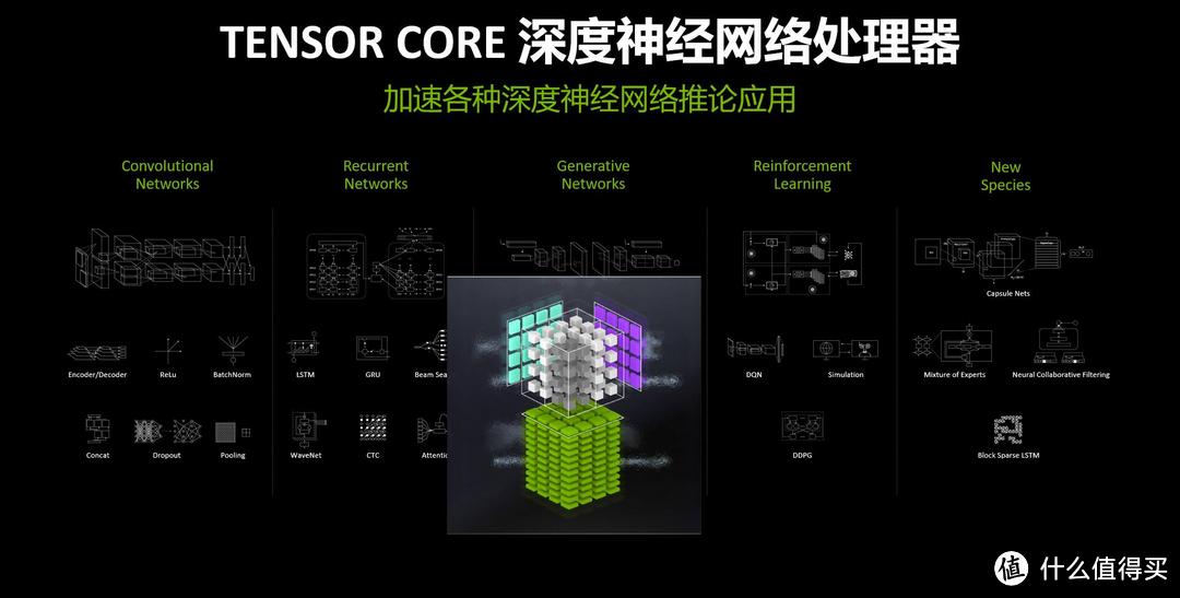 光线追踪是什么，我们距离光线追踪有多远？