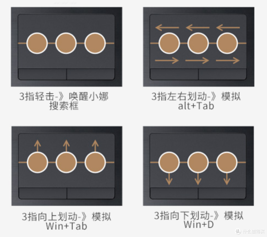 摄影爱好者的通勤神器?这是我见过接口最全的超薄本:VAIO SX14 笔记本体验