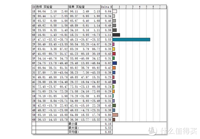 27寸2k分辨率自带影院级音箱护眼显示器推荐：明基EW2780Q测评