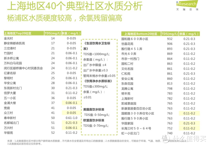 从此嫩滑不枯涩，还能守护发际线！为了安装软水机，我差点把卫生间拆掉！