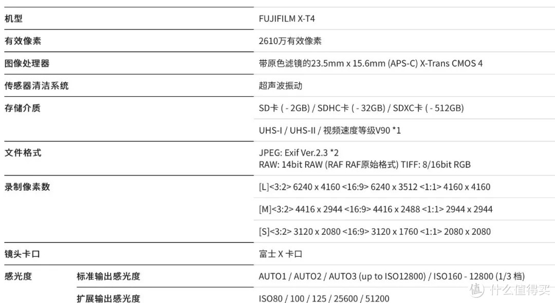 具体参数表