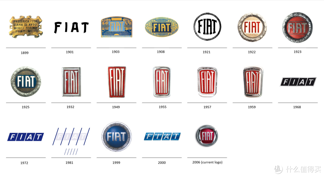 随着历史变迁Fiat车标也在不断变化