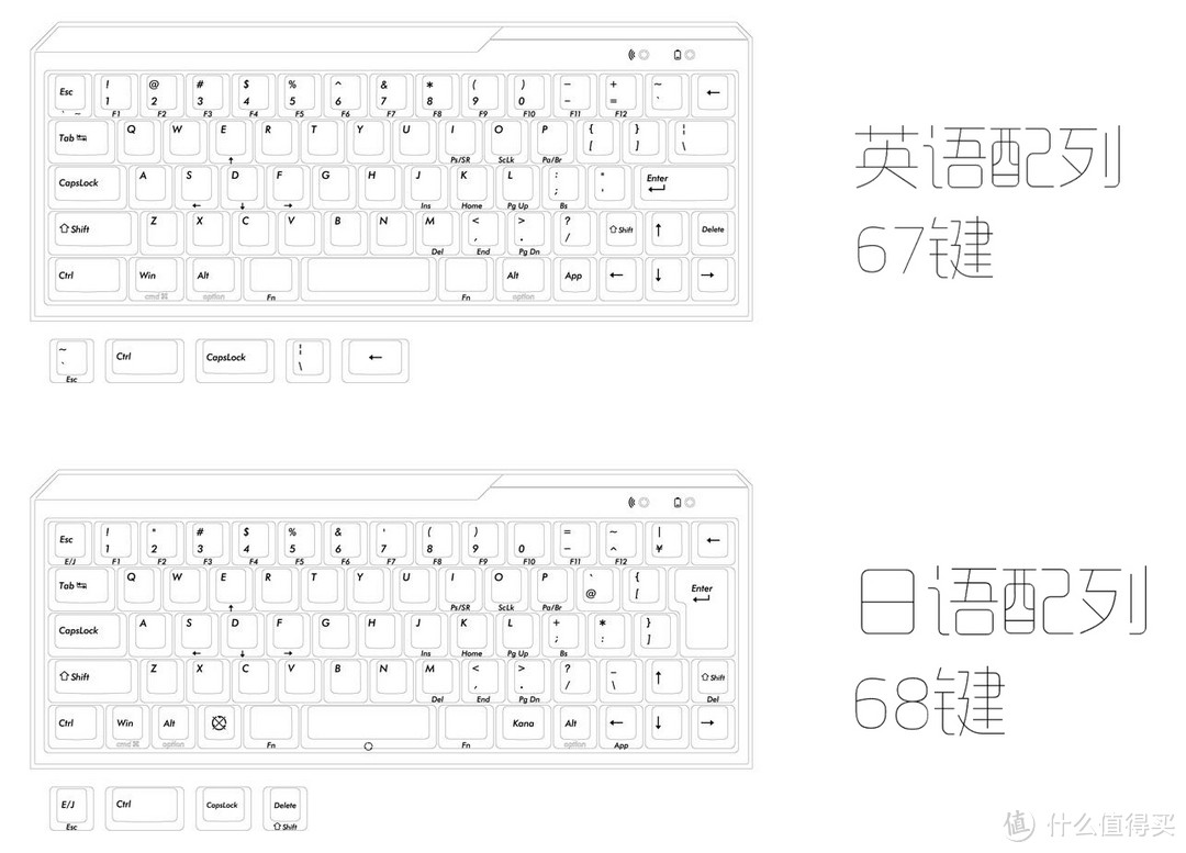 最小的Filco键盘  minila 日语配列