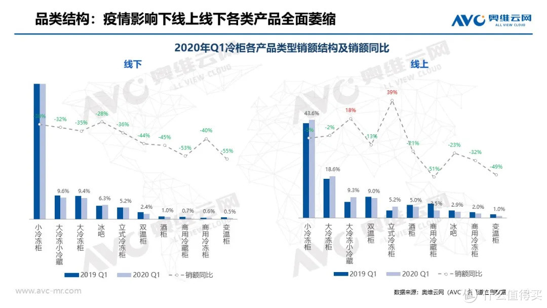 冷柜季报|2020年中国冷柜市场Q1总结报告