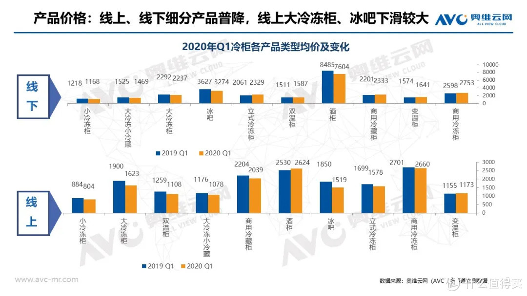 冷柜季报|2020年中国冷柜市场Q1总结报告