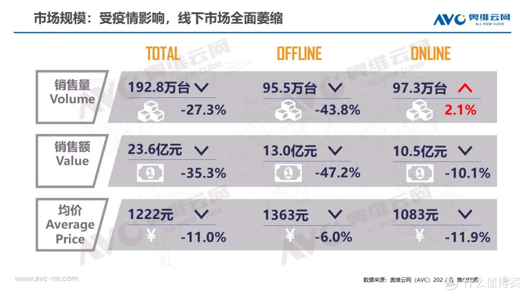 冷柜季报|2020年中国冷柜市场Q1总结报告