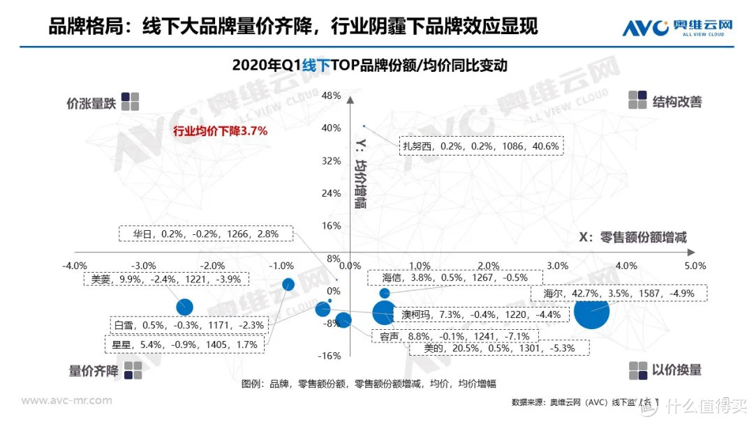 冷柜季报|2020年中国冷柜市场Q1总结报告