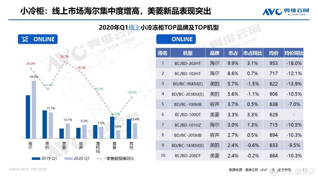 冷柜季报|2020年中国冷柜市场Q1总结报告