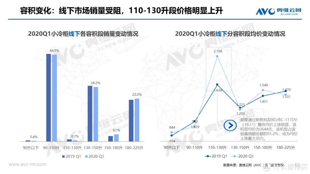 冷柜季报|2020年中国冷柜市场Q1总结报告